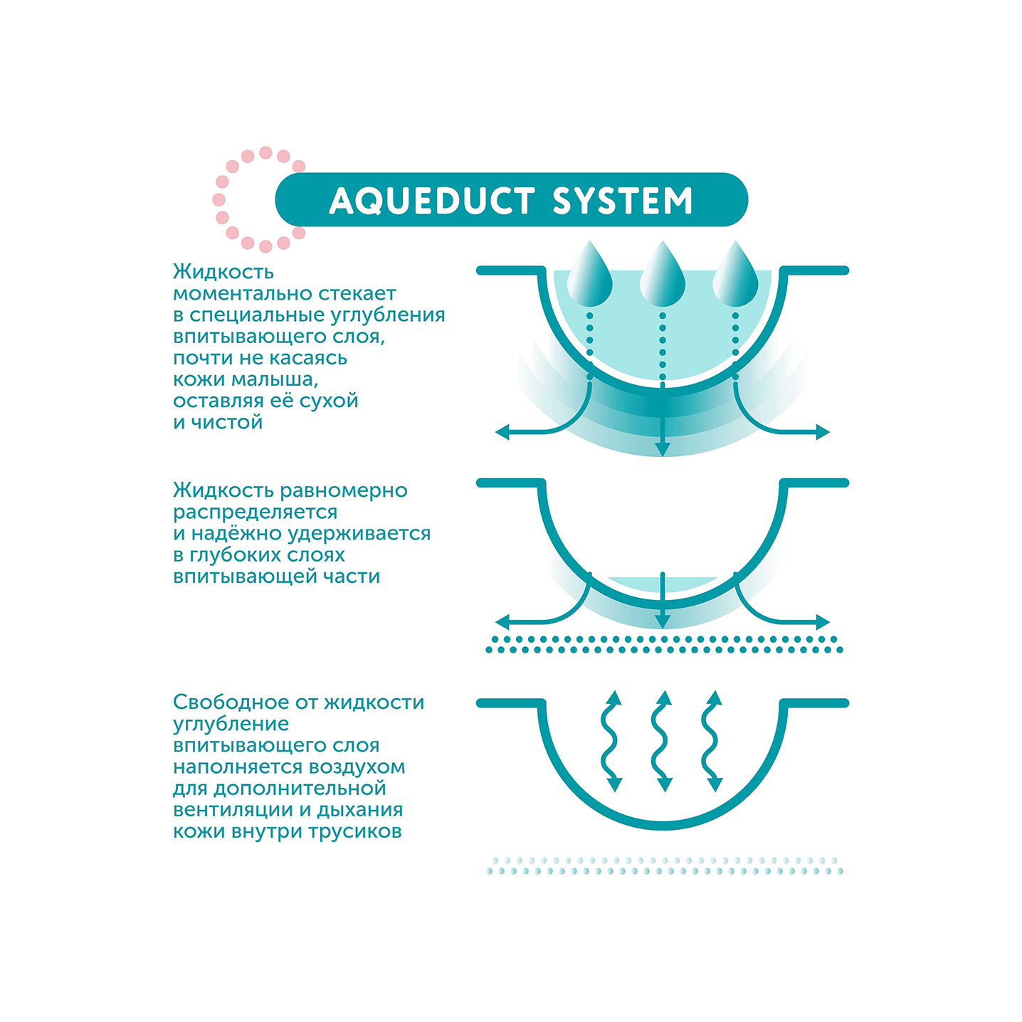 Трусики Hot wind M 6-10кг 46шт купить в VISAGEHALL
