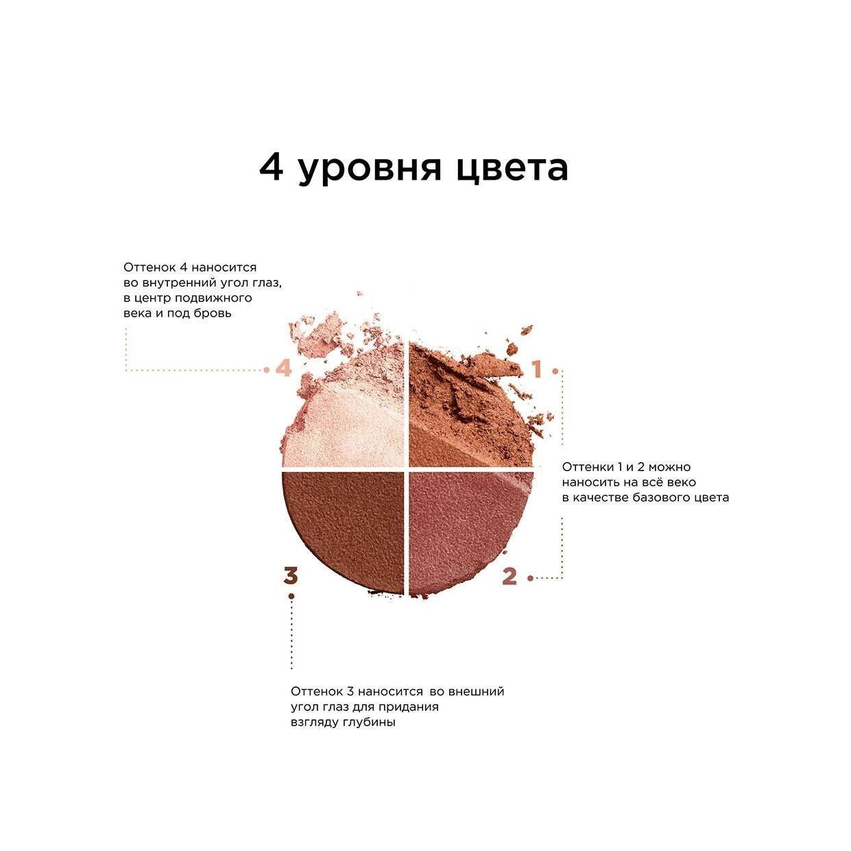 Тени для век четырехцветные Ombre 4 Couleurs