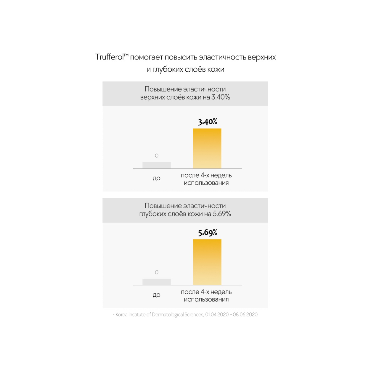 Спрей для лица Intensive Volufiline Spray Ampoule купить в VISAGEHALL