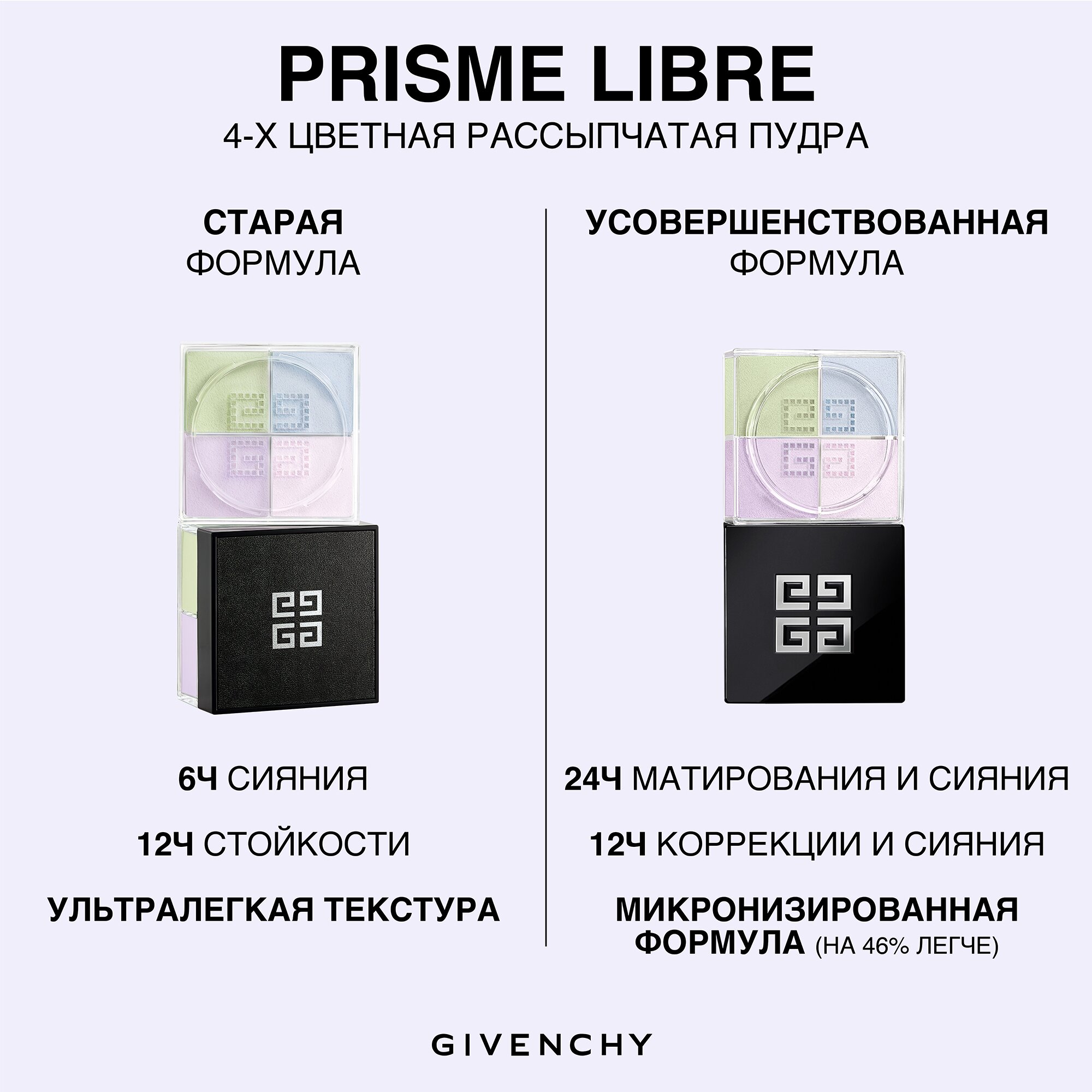 Пудра для лица рассыпчатая Prisme Libre Loose Powder 
