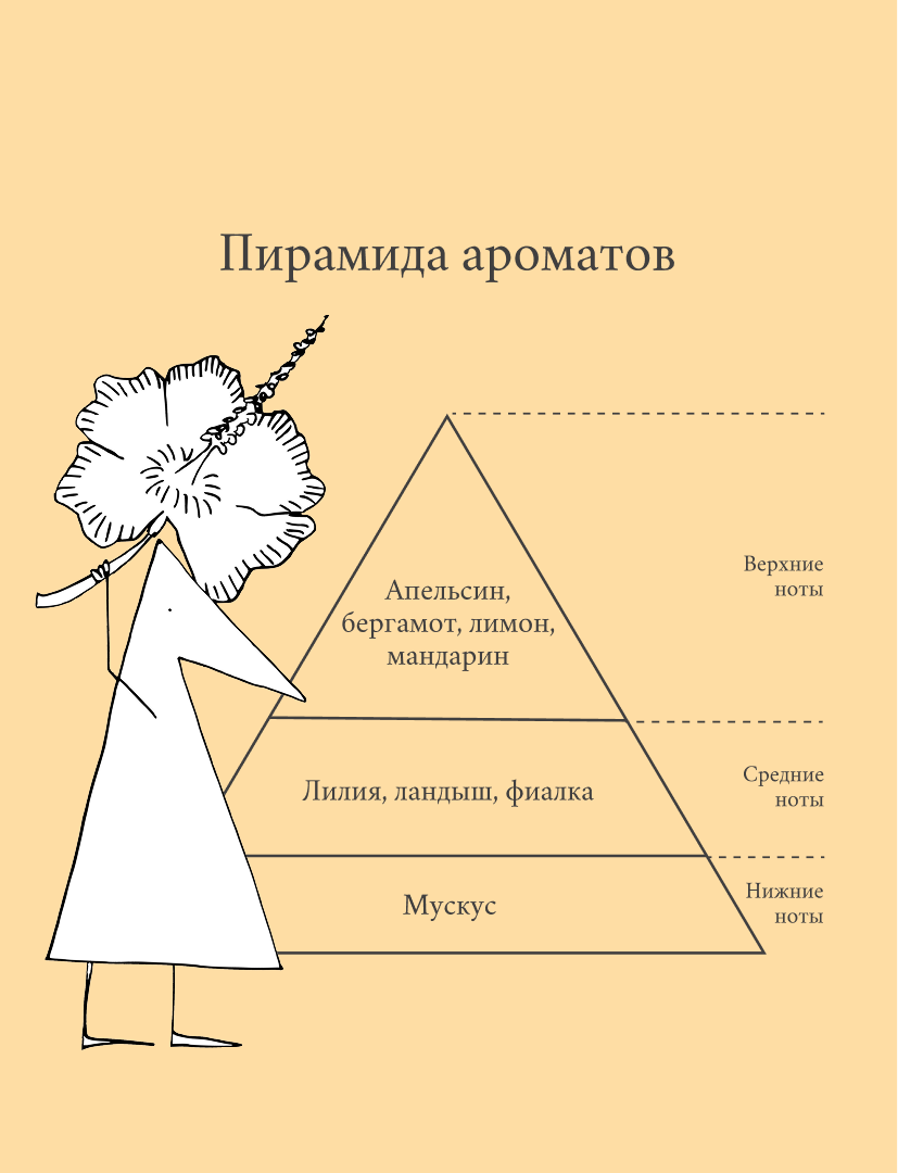 Кондиционер-спрей деликатный несмываемый Dede