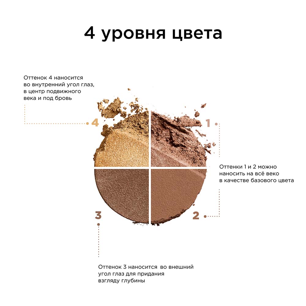 Тени для век четырехцветные Ombre 4 Couleurs