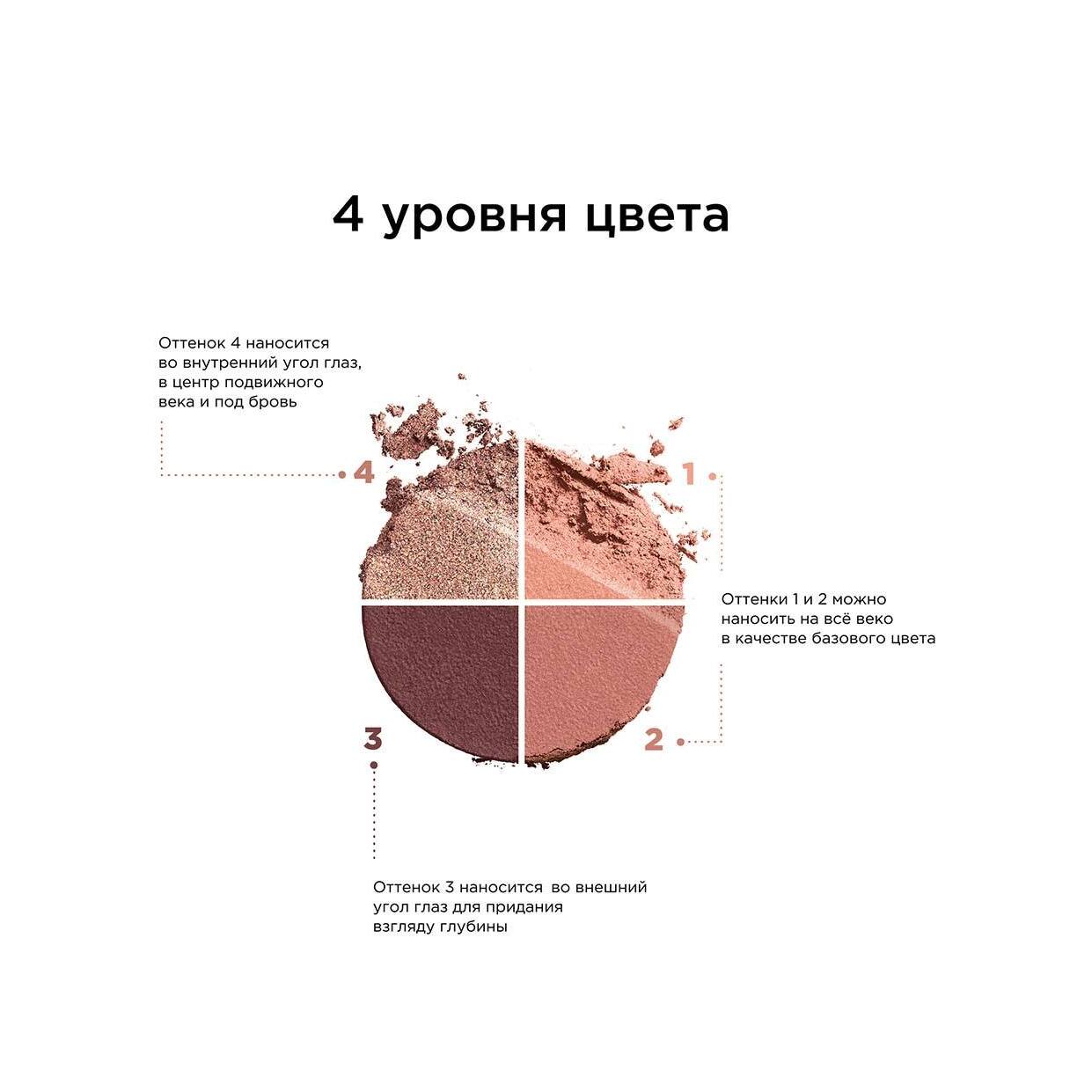 Тени для век четырехцветные Ombre 4 Couleurs