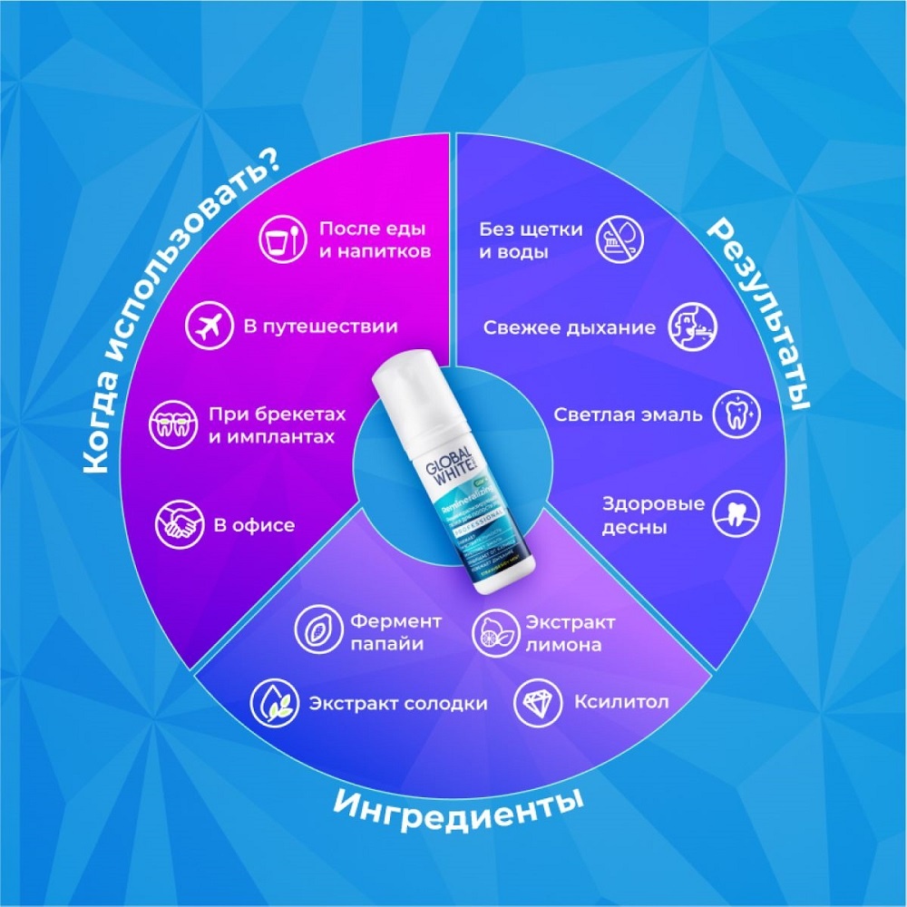 Пенка для зубов реминерализирующая купить в VISAGEHALL