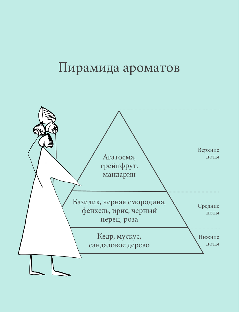 Сыворотка для секущихся кончиков Melu