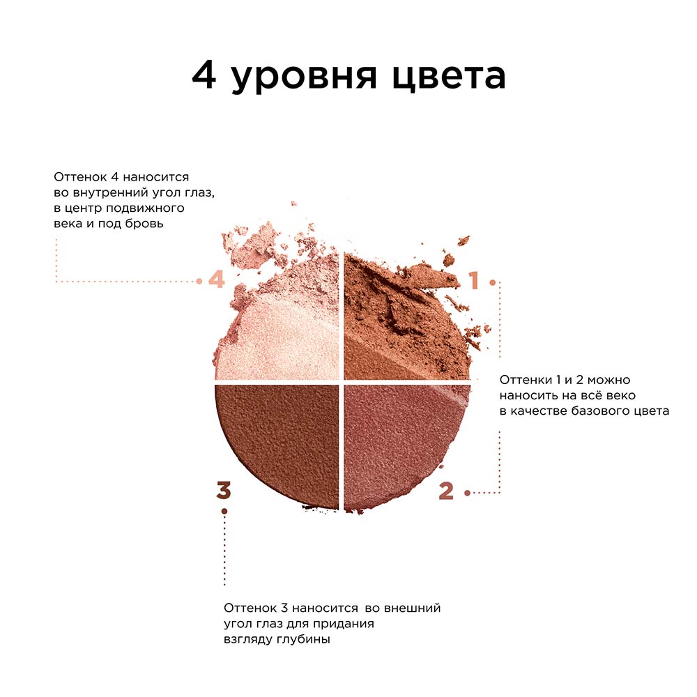 Тени для век четырехцветные Ombre 4 Couleurs