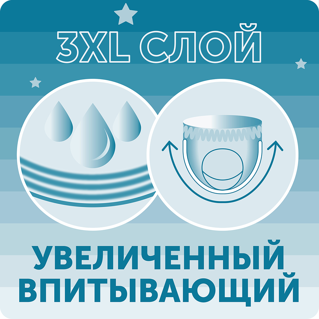 Трусики-подгузники ночные Hot Wind ХL 13-18кг  купить в VISAGEHALL