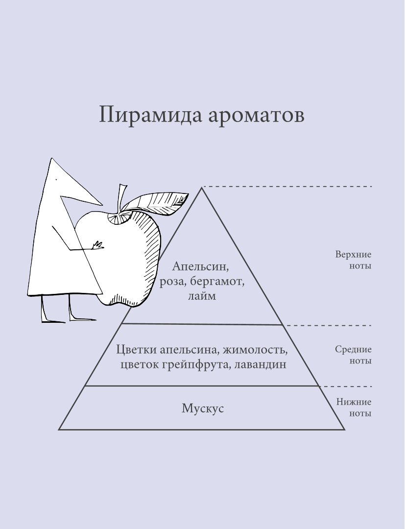 Молочко для непослушных волос Love Smoothing