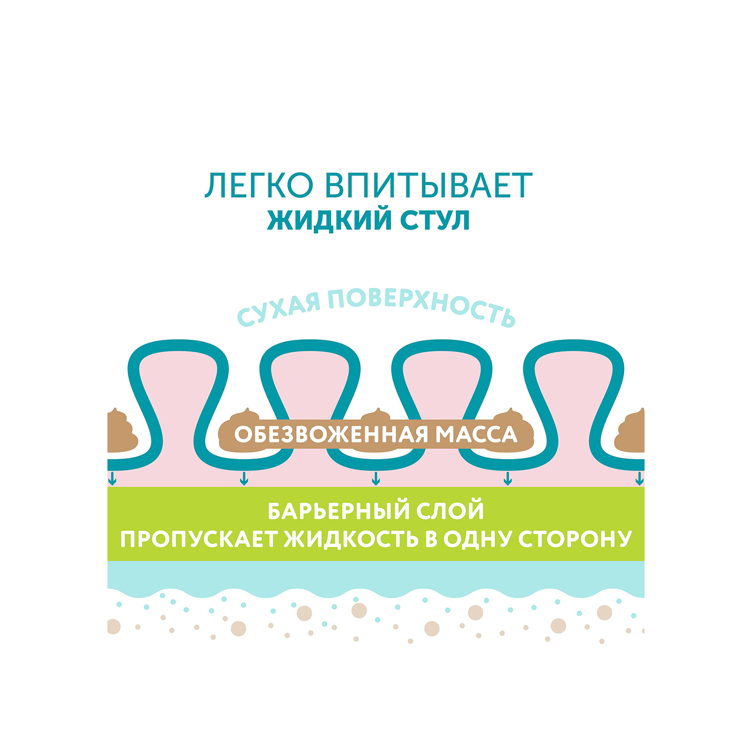 Подгузники Hot wind NB 0-4кг 18шт купить в VISAGEHALL