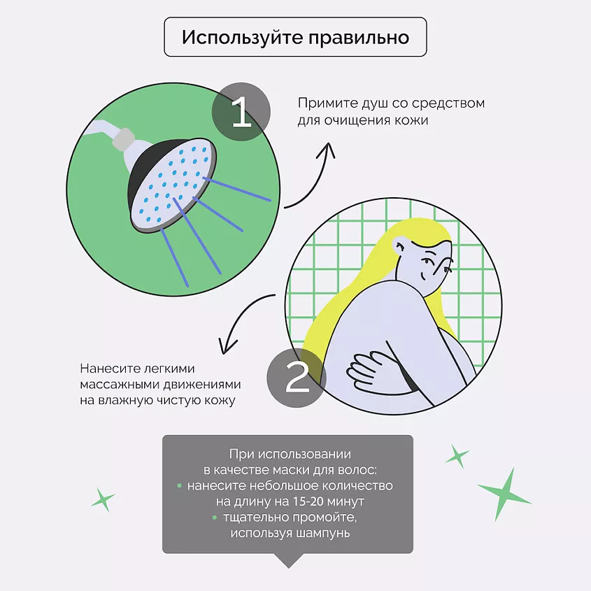 Баттер для тела Авокадо купить в VISAGEHALL