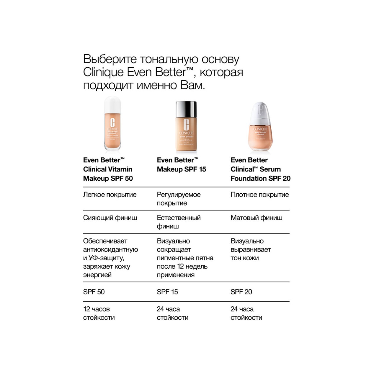 Тональный крем Even Better Clinical Vitamin SPF50