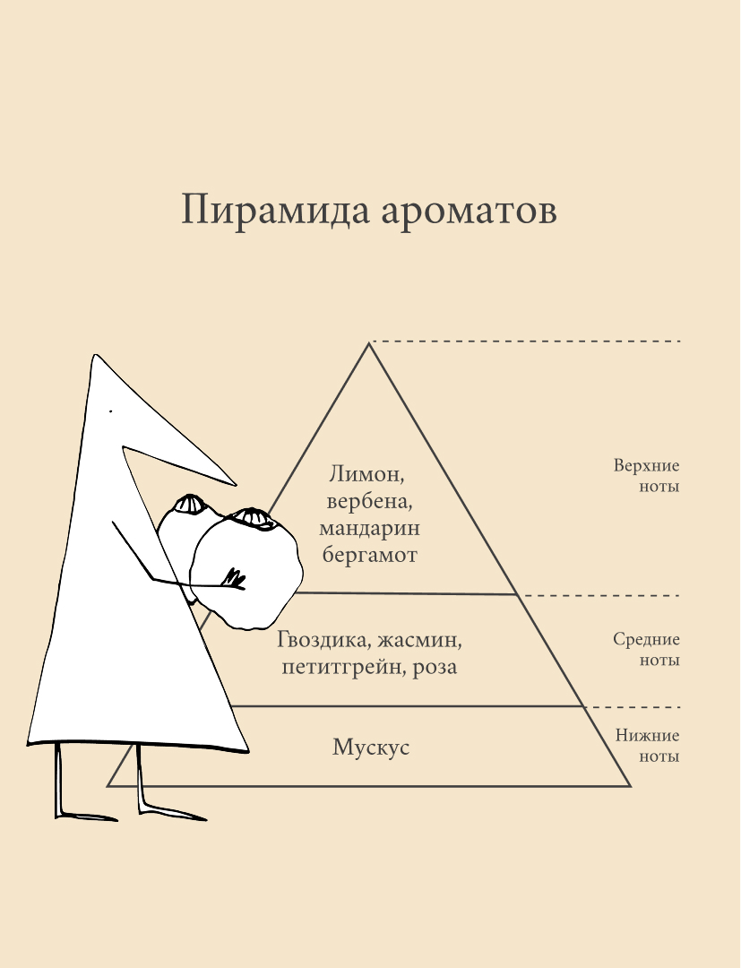 Маска для поврежденных волос питательная NouNou