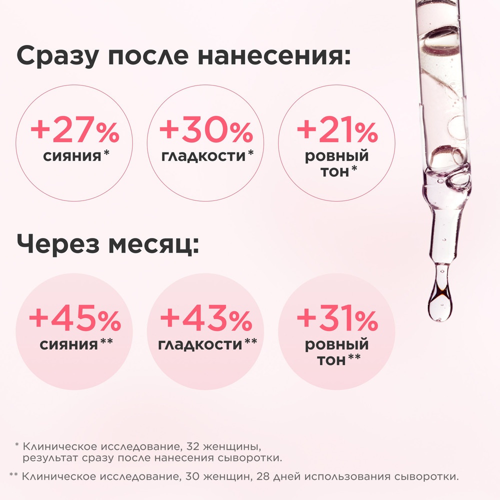 Сыворотка для сияния лица, разглаживающая кожу Multi-Active Glow Serum