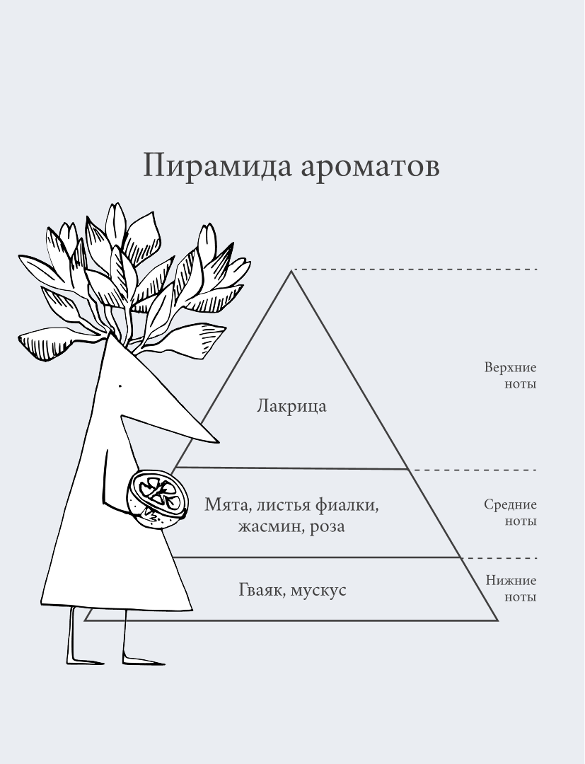 Кондиционер для тонких волос Volu