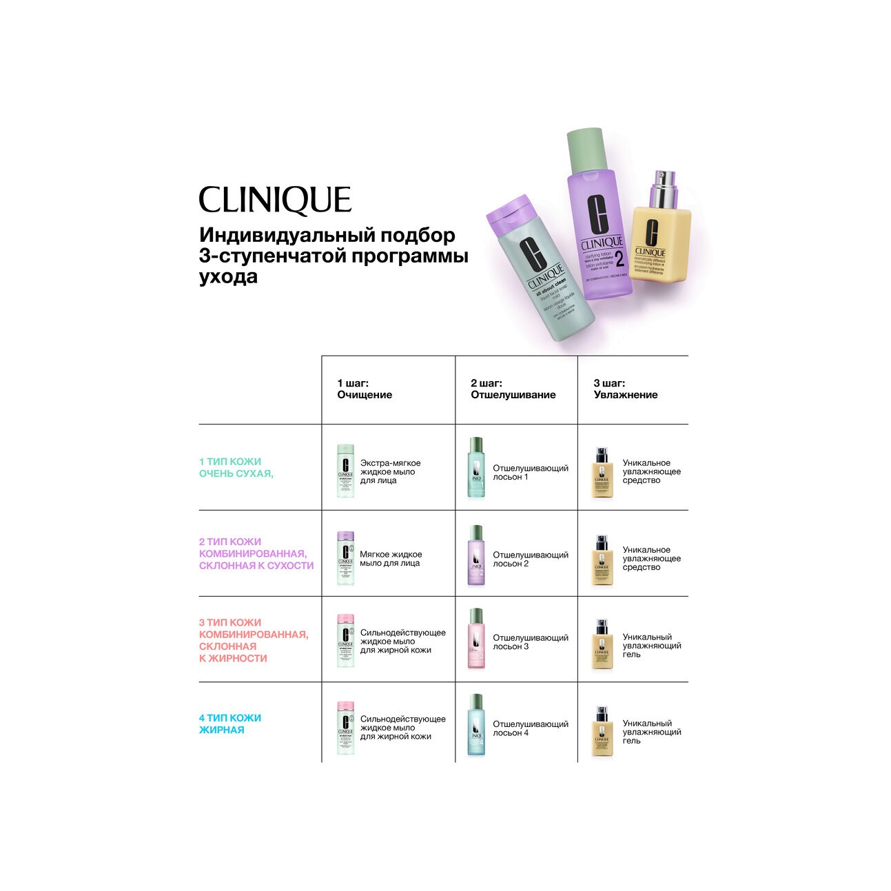 Лосьон для сухой и очень сухой кожи Clarifying Lotion 1  купить в VISAGEHALL