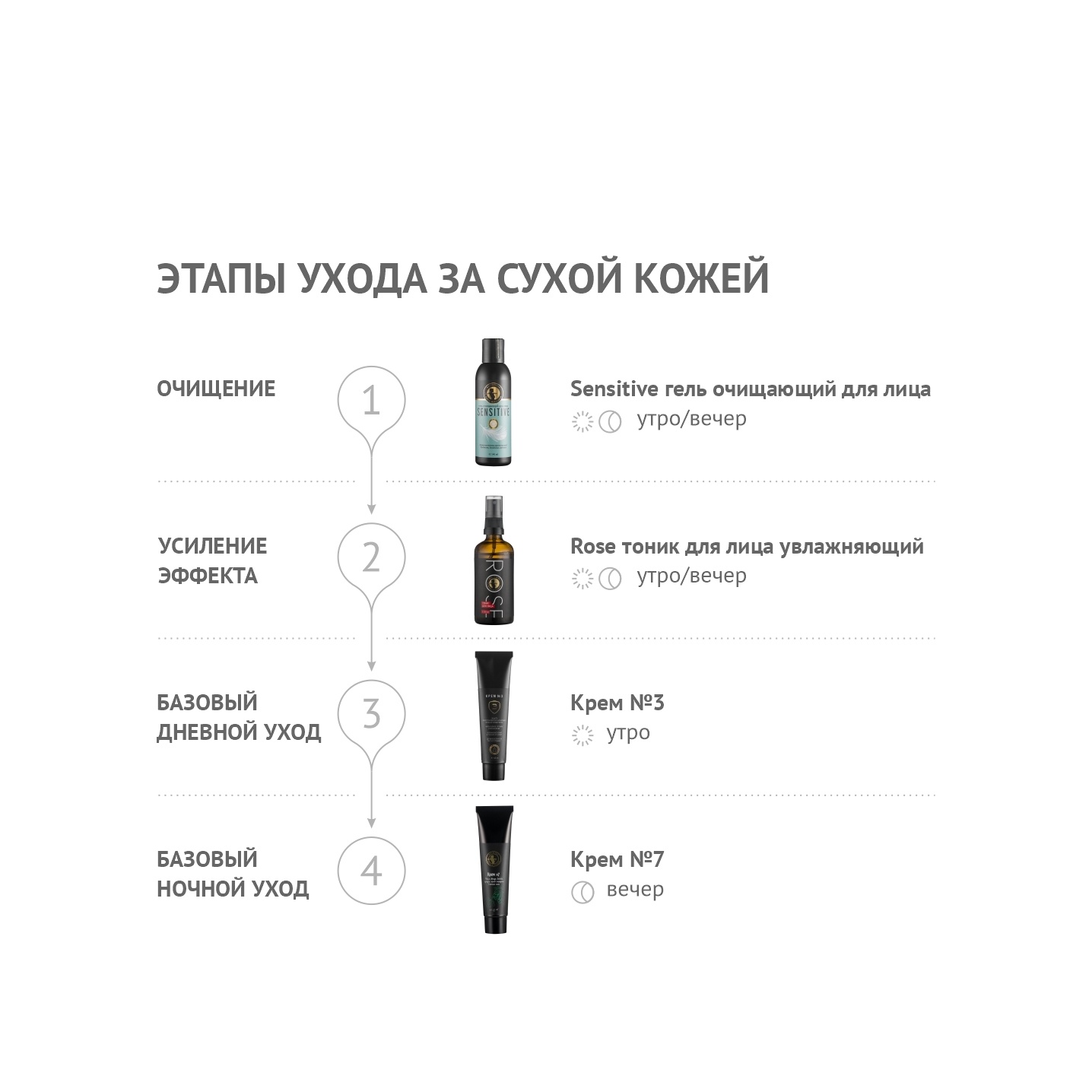 Крем №3  купить в VISAGEHALL