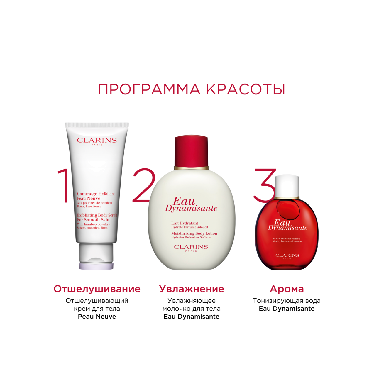 Молочко для тела увлажняющее Dynamisante  купить в VISAGEHALL