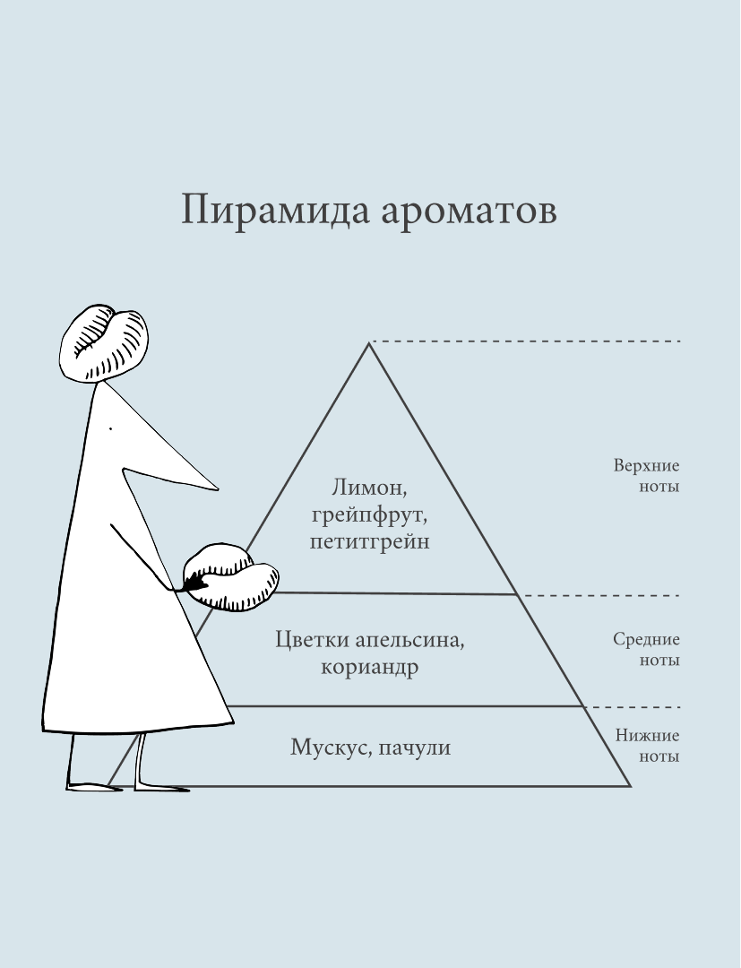 Маска для восстановления окрашенных волос Minu