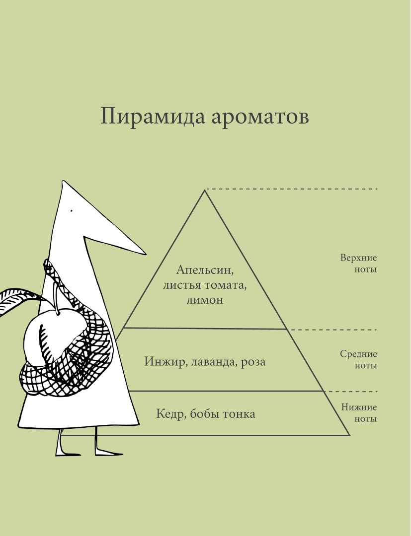 Кондиционер для сухих и нормальных волос MoMo